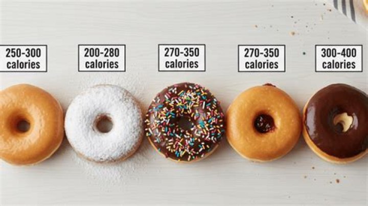 Dunkin' Donuts Nutrition Guide: Calories & More