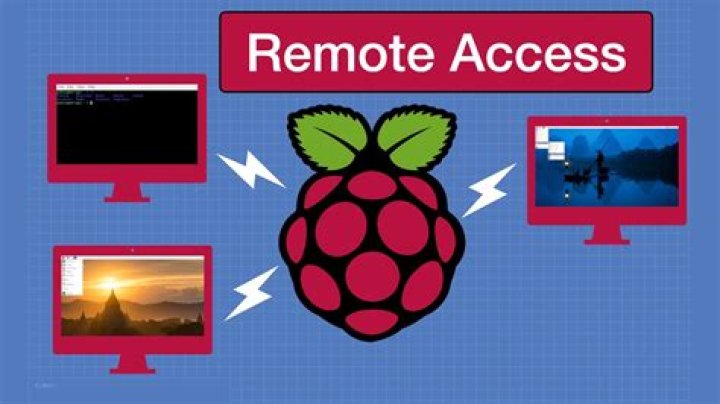Free Raspberry Pi Remote Access: RemoteIoT Guide & Setup