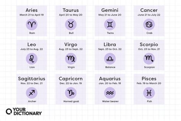 January 20th Zodiac: Aquarius Traits & Horoscope Explained