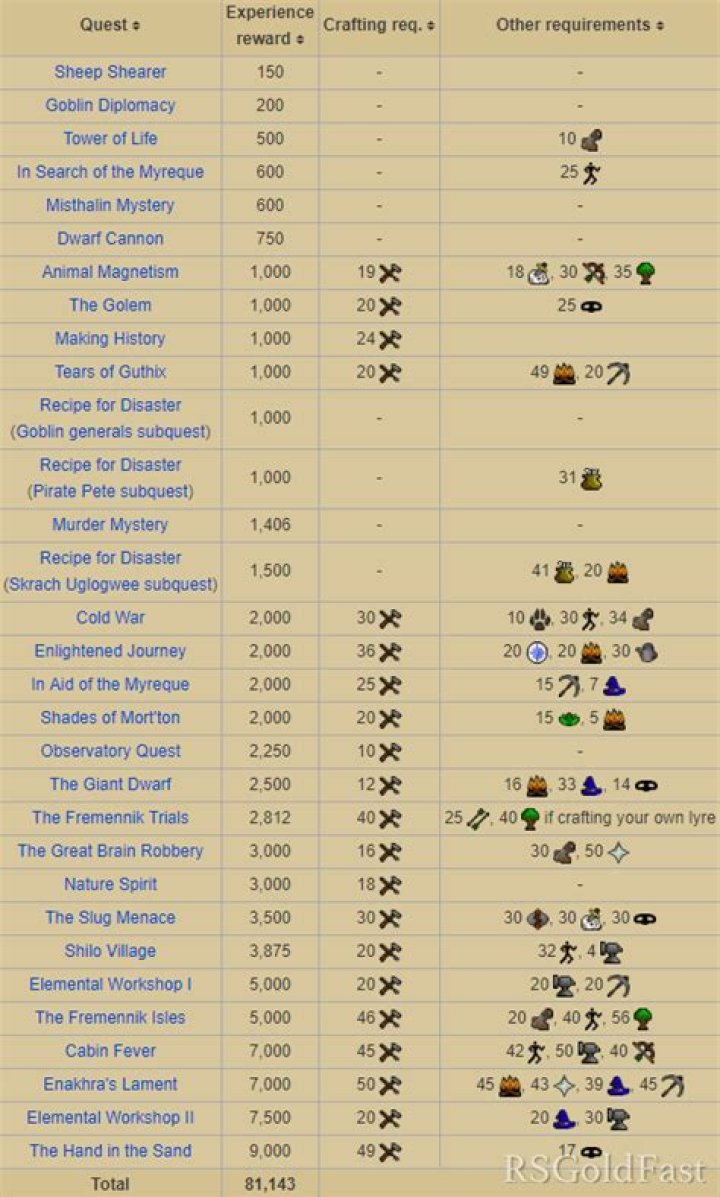 OSRS Snakeskin Armor Guide: Crafting & Stats